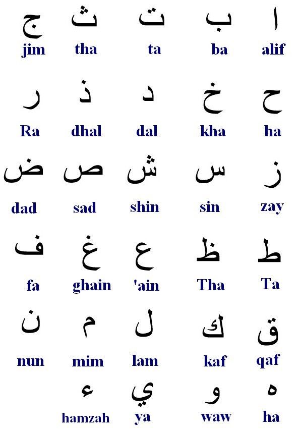 Les lettres de l'alphabet arabe 